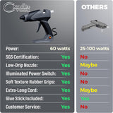 CT60 Standard Size Glue Gun Grey/Black