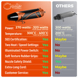 Heat Gun Orange/Black