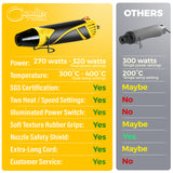 Heat Gun Yellow/Black