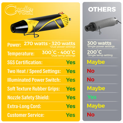 Heat Gun Yellow/Black